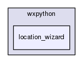 location_wizard