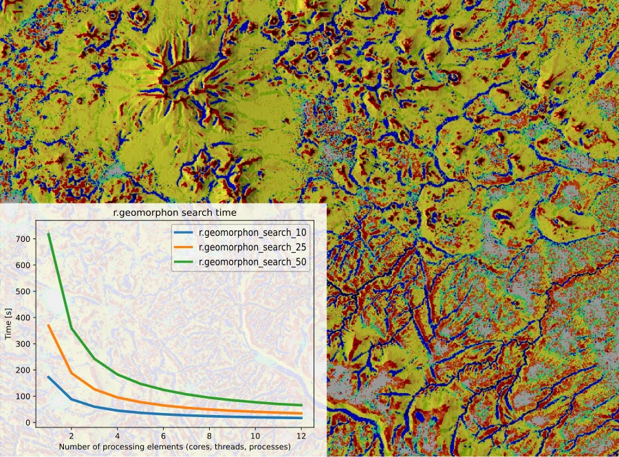 Geomorphon landform map with a plot of computing time dropping as more cores are used