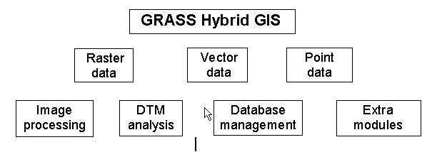 GRASS Structure