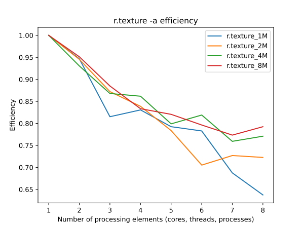 r.texture (mapsize efficiency) r.texture