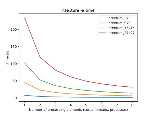r.texture (window time) r.texture