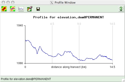 Profile plot