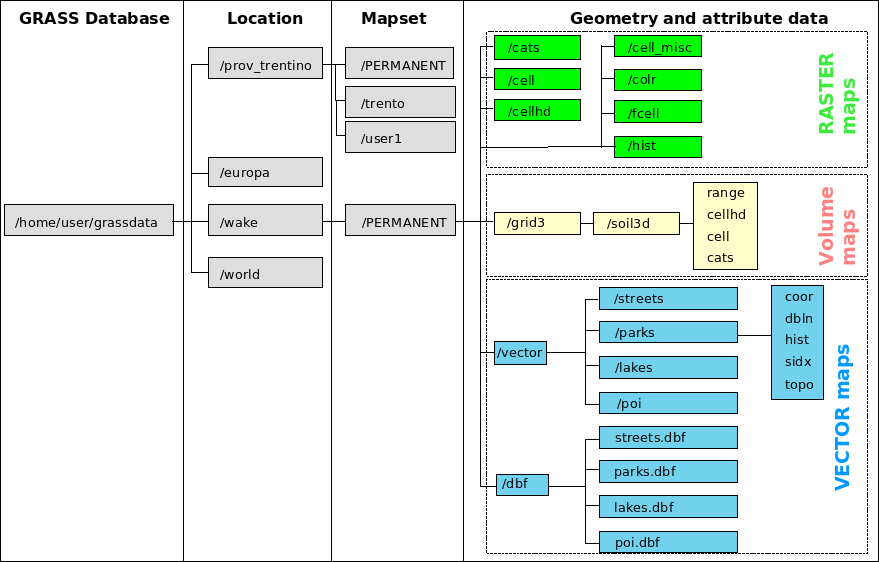 [GRASS GIS Location structure]