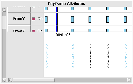 Keyframe Attributes