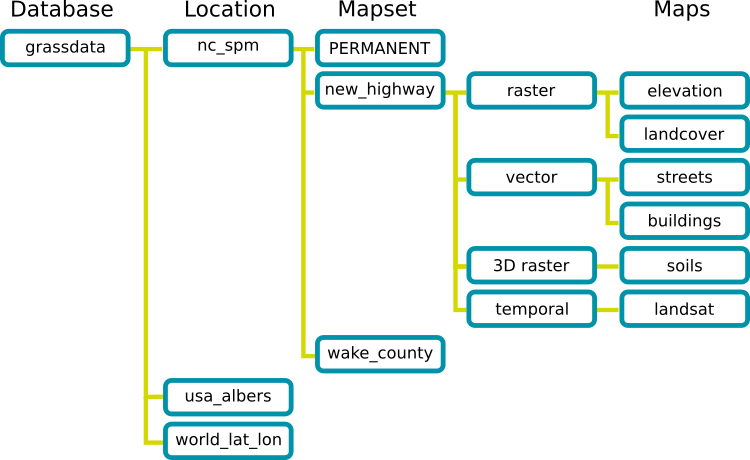 example: nc_spm - highway - elevation