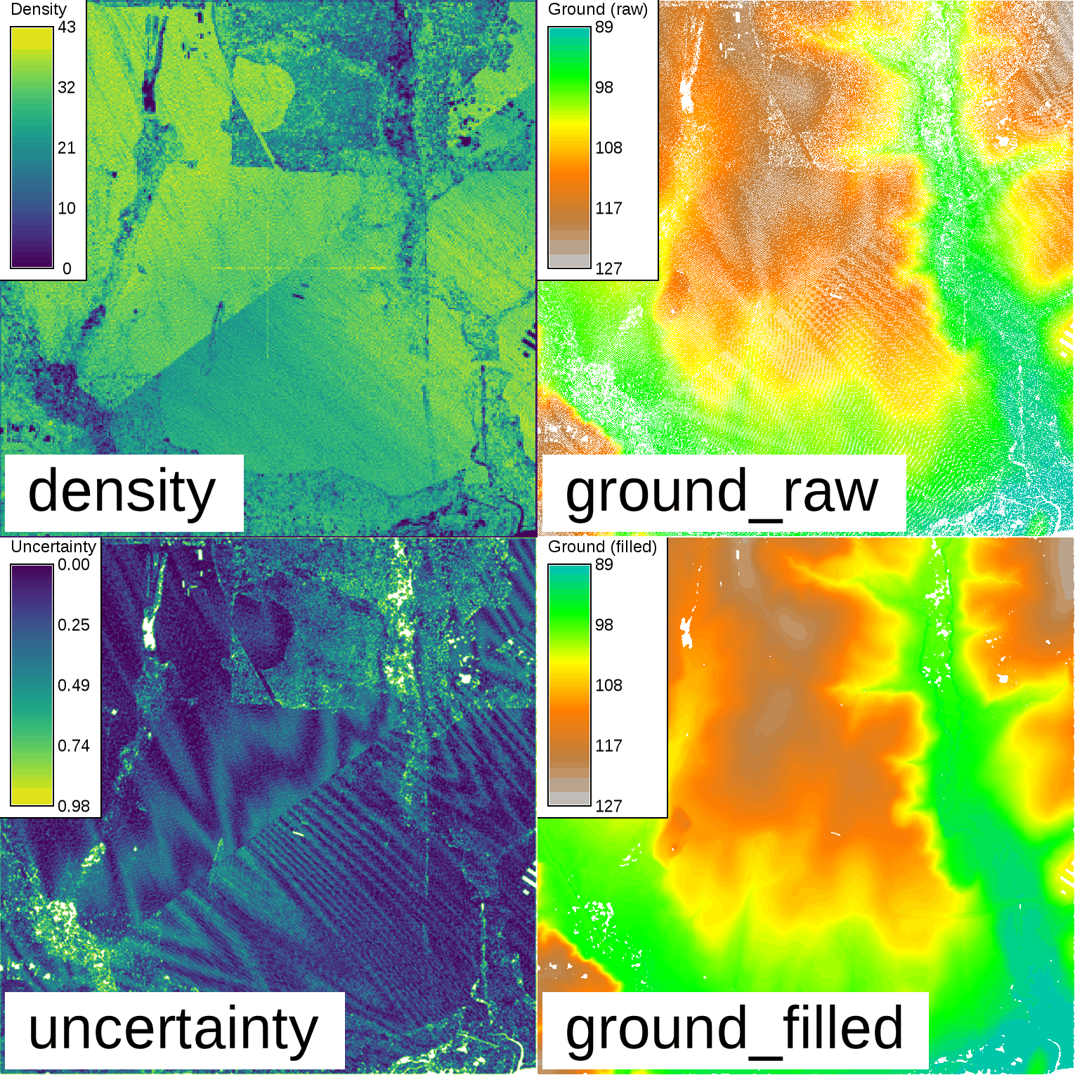 Point density and ground surface