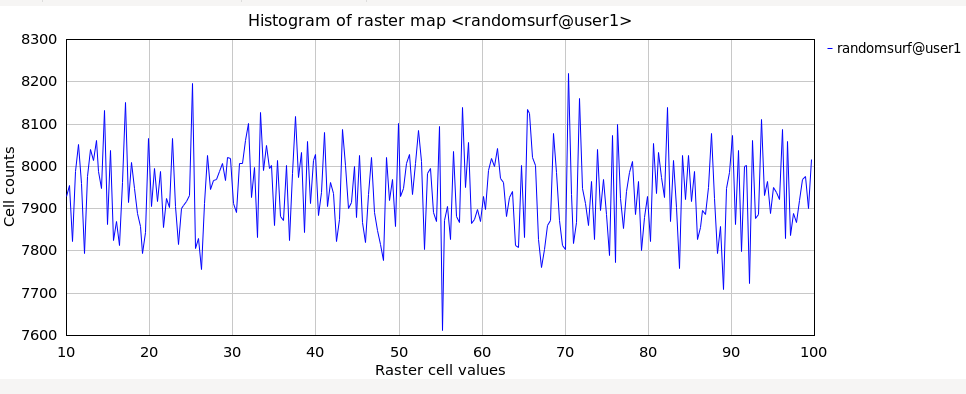 r.random.surface example histogram (n_min: 10; n_max: 100)