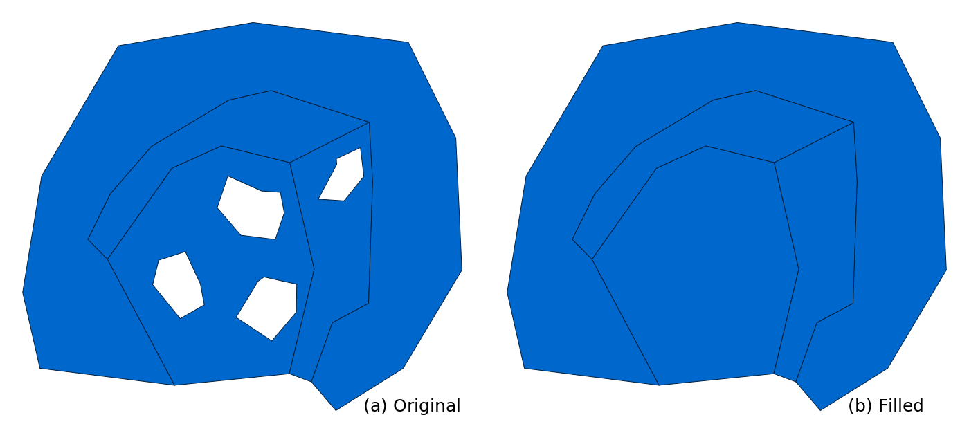 v.fill.holes (filled) v.fill.holes