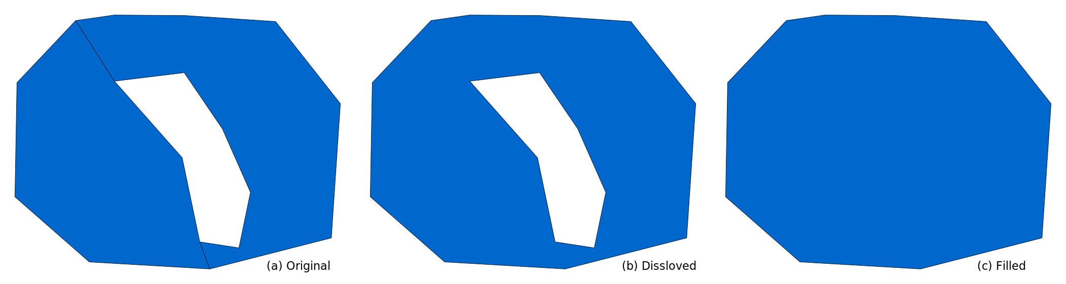 v.fill.holes (filled with dissolve) v.fill.holes