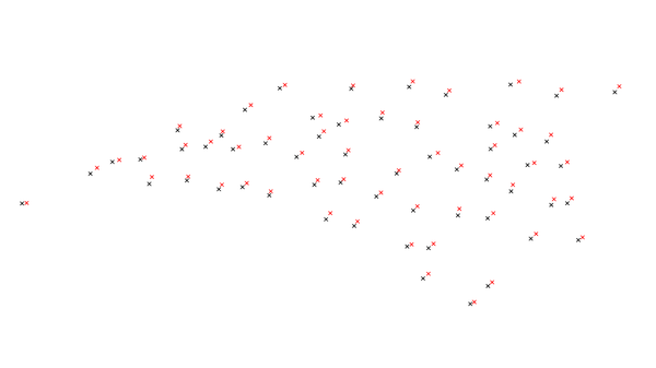 v.perturb normal distribution example