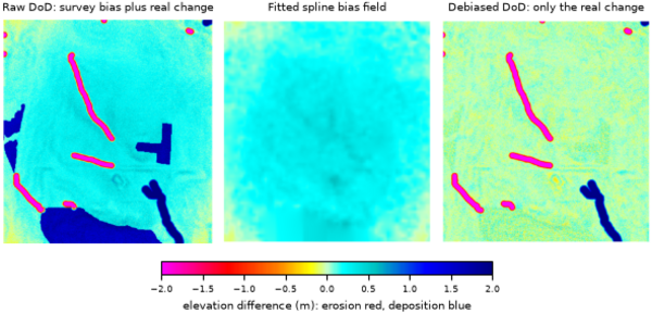 r.dem.bias example