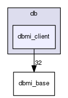 dbmi_client