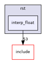 interp_float