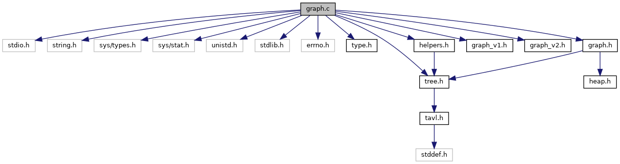 GRASS GIS 7 Programmer's Manual: graph.c File Reference