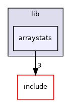 arraystats